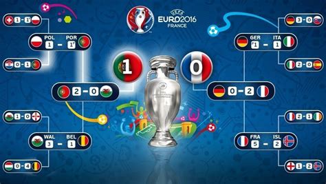 eurocup 2016 results